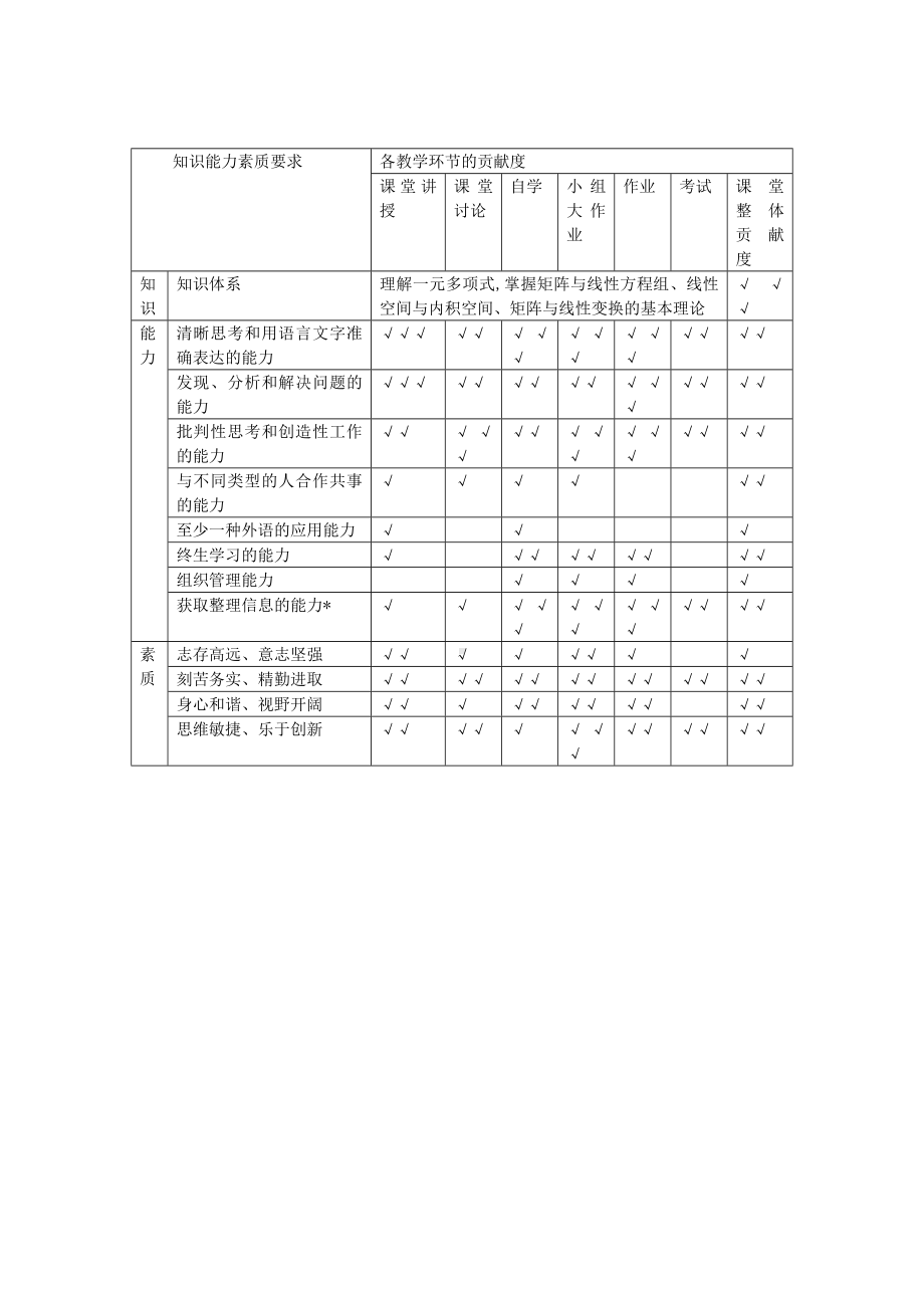 《高等代数与空间解析几何》课程教学大纲参考模板范本.doc_第2页