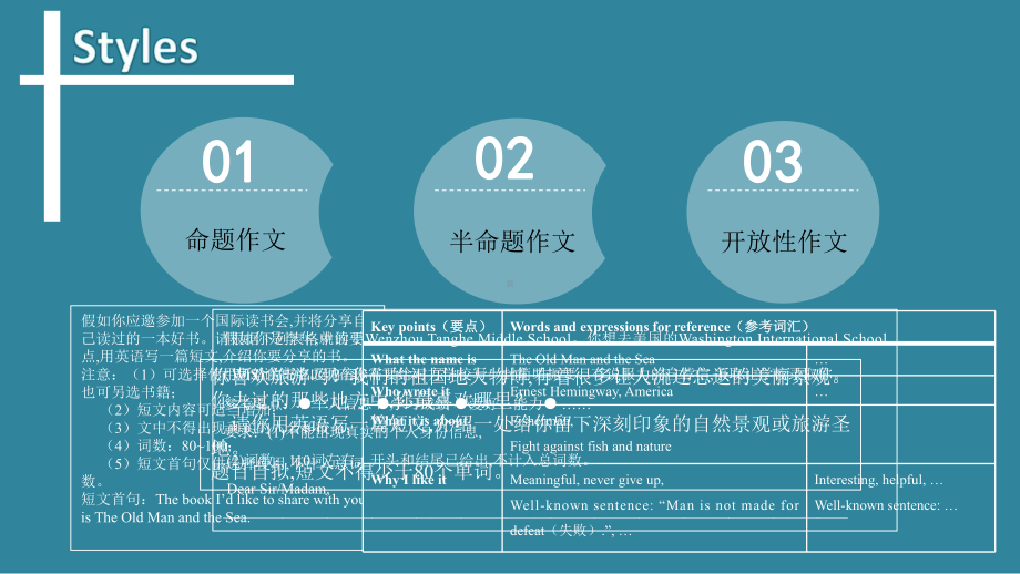 作文思路和方法-2021年中考英语题型ppt课件.pptx_第2页