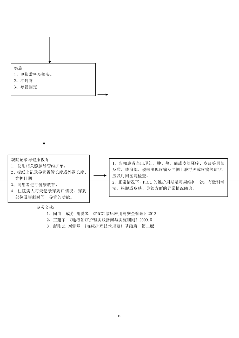 PICC导管维护流程.doc_第2页