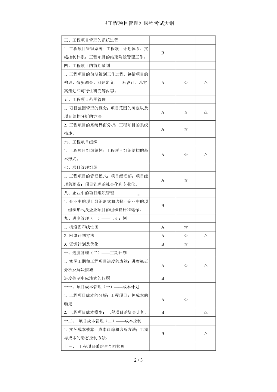 《工程项目管理》课程考试大纲参考模板范本.doc_第2页