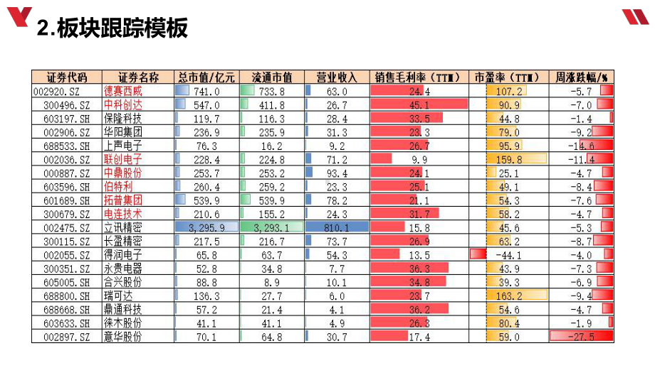 如何建立投资跟踪体系.pptx_第3页