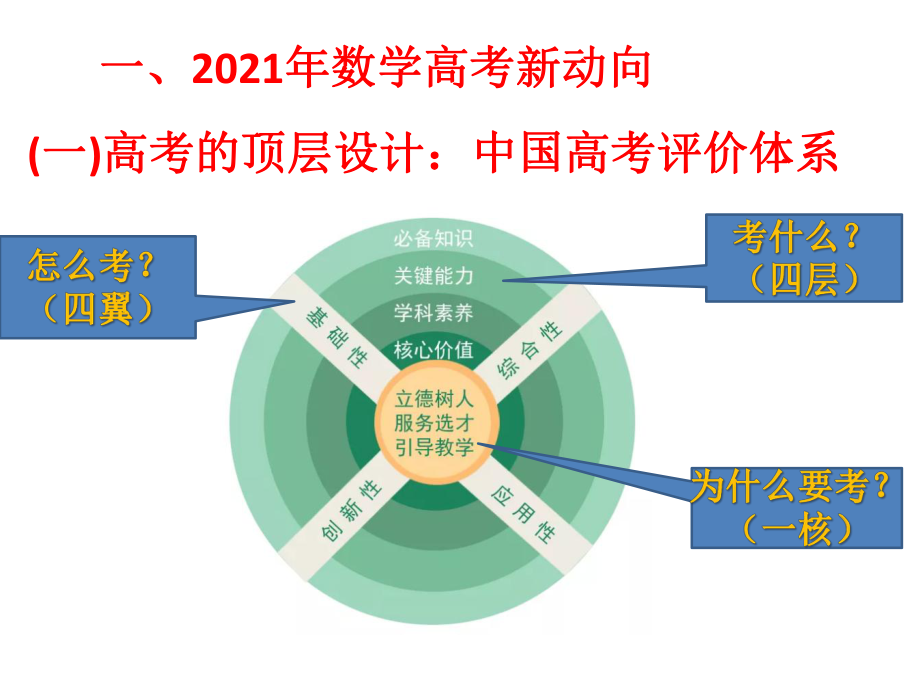 2021年高考数学备考策略.pptx_第2页