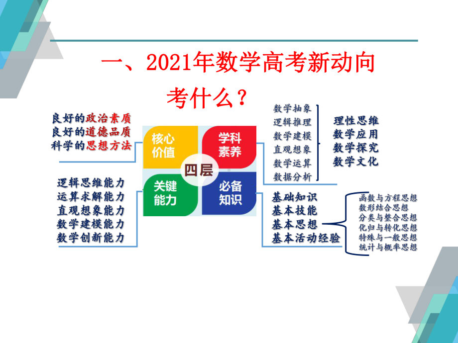 2021年高考数学备考策略.pptx_第3页