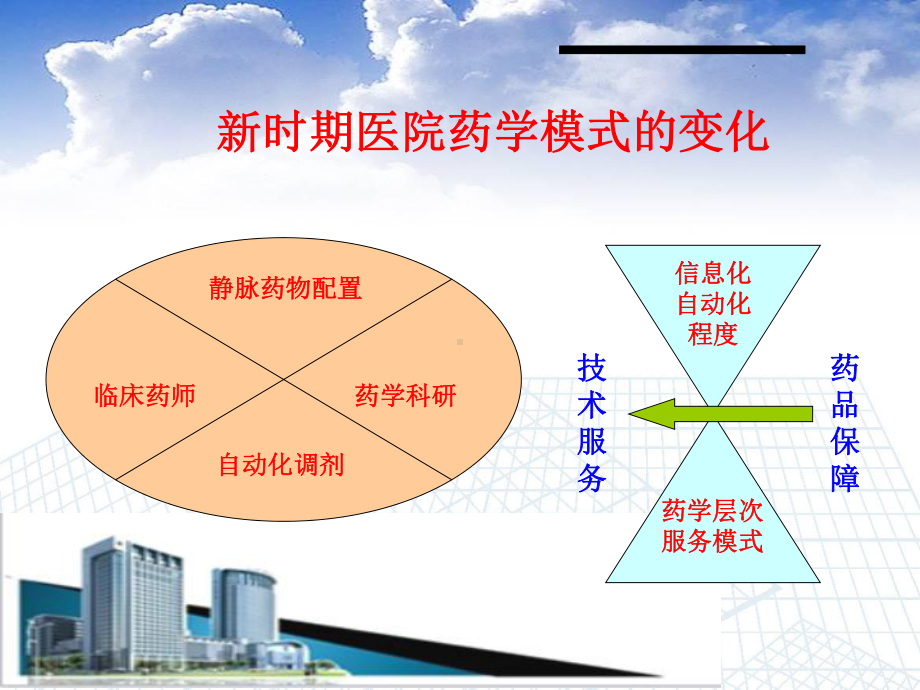 医院药品管理(1).ppt_第2页