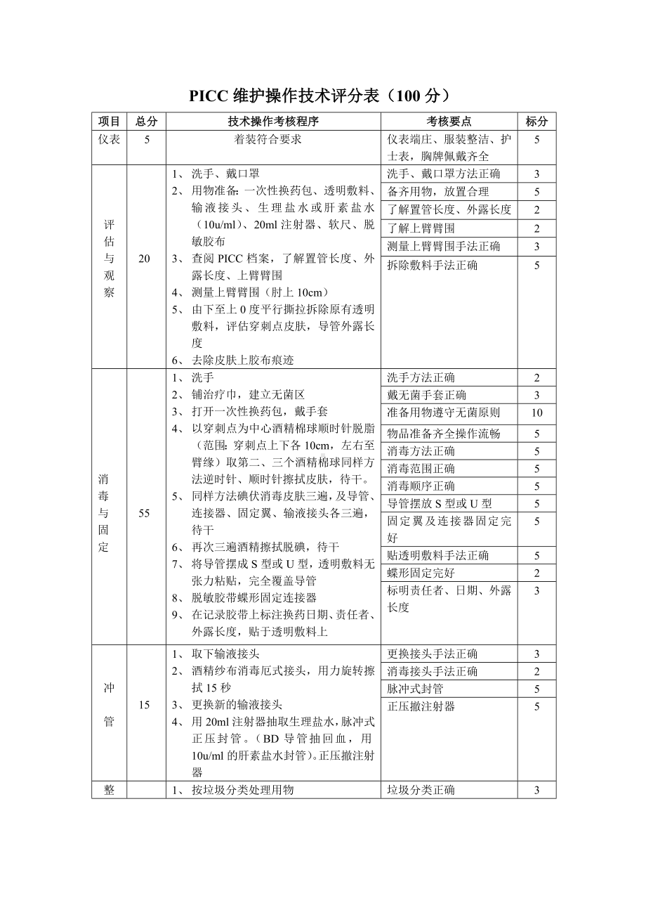 PICC维护操作技术评分表（100分）.doc_第1页