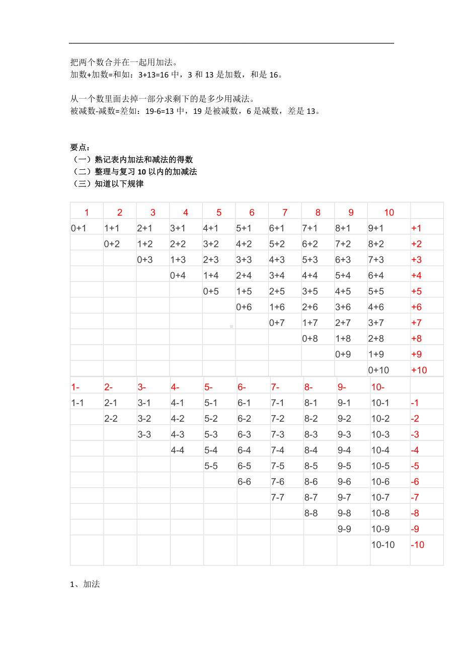 小学一年级上册数学知识点整理.docx_第3页