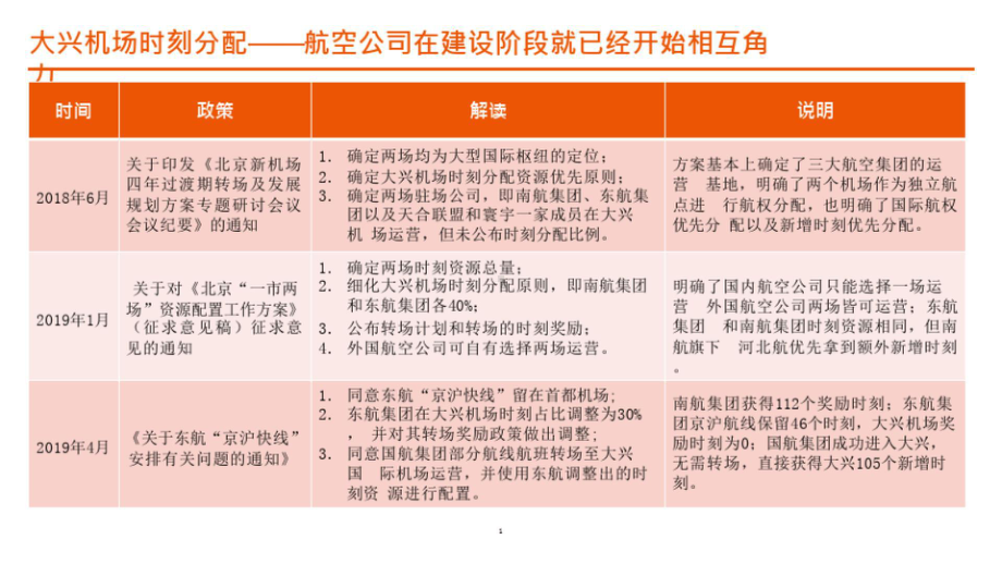 大兴机场与首都机场差异性比较分析 PPT.pptx_第1页