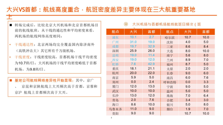 大兴机场与首都机场差异性比较分析 PPT.pptx_第2页