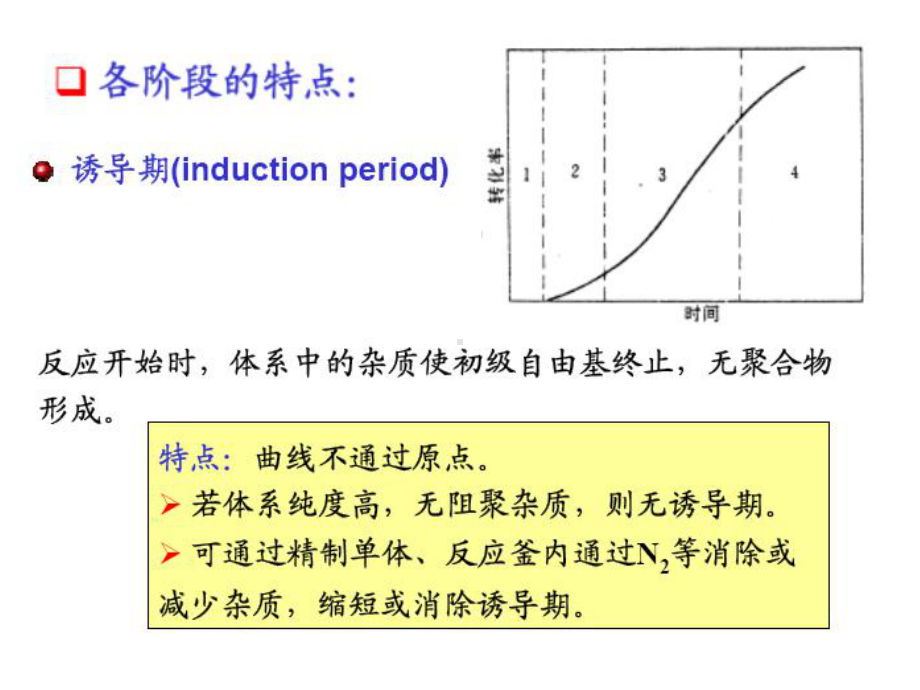 高分子化学03自由基聚合(2).ppt_第3页