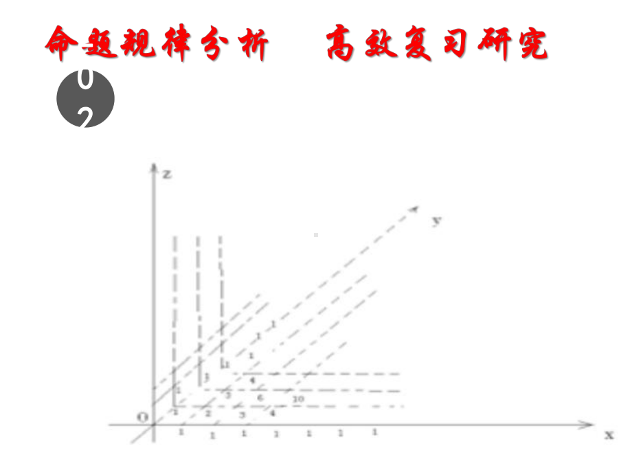 命题规律分析高效复习研究.pptx_第1页