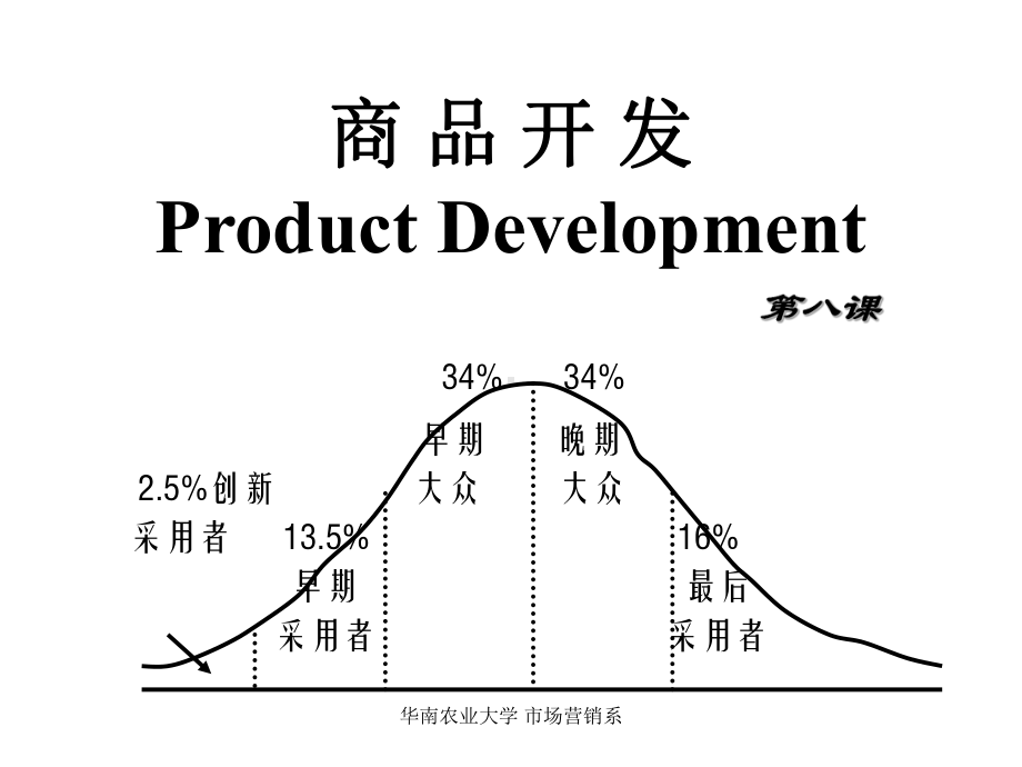 大学课件：PD8 产品构思.ppt_第1页