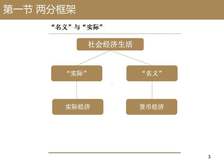 大学课件：第17章 货币经济与实体经济.ppt_第3页