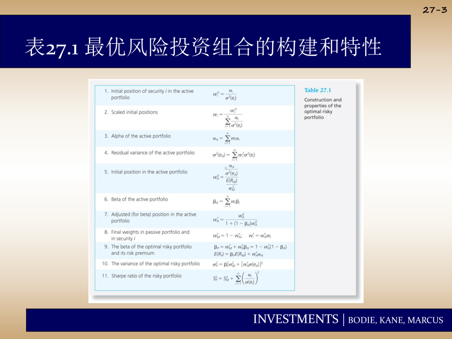 大学课件：投资学Chap027.ppt_第3页