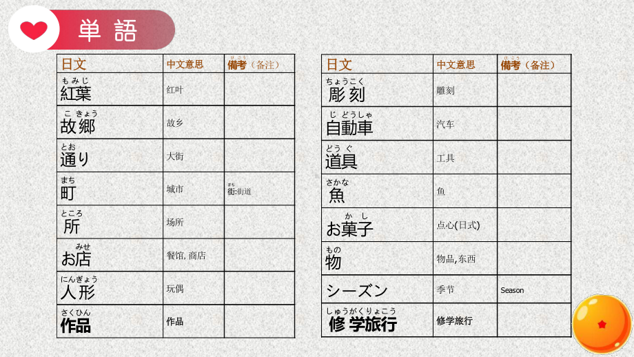 第10課 京都の紅葉は有名です ppt课件 (2)-2023新标准初级《高中日语》上册.pptx_第2页