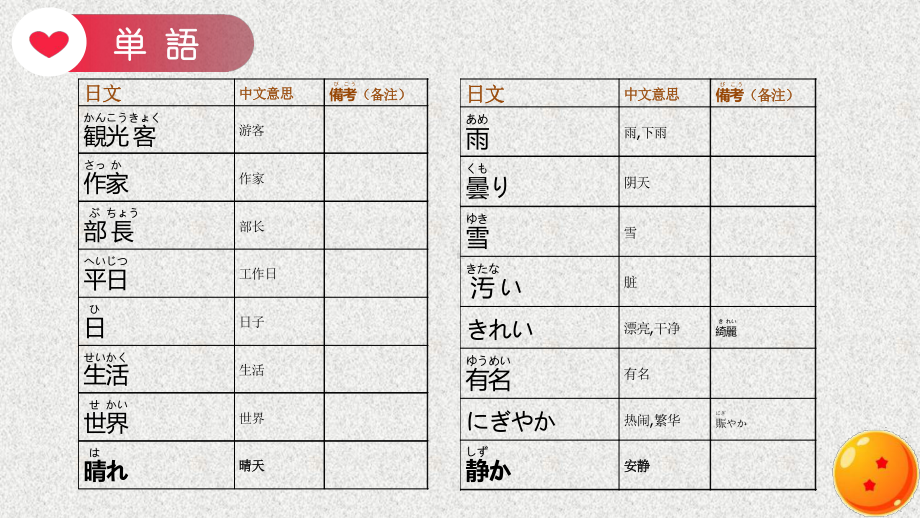 第10課 京都の紅葉は有名です ppt课件 (2)-2023新标准初级《高中日语》上册.pptx_第3页