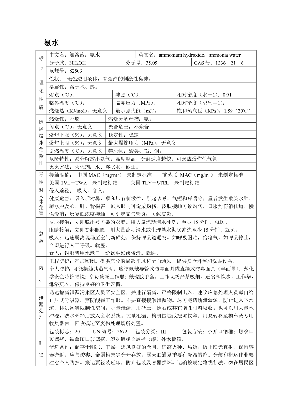 危险化学品MSDS之氨水.docx_第1页