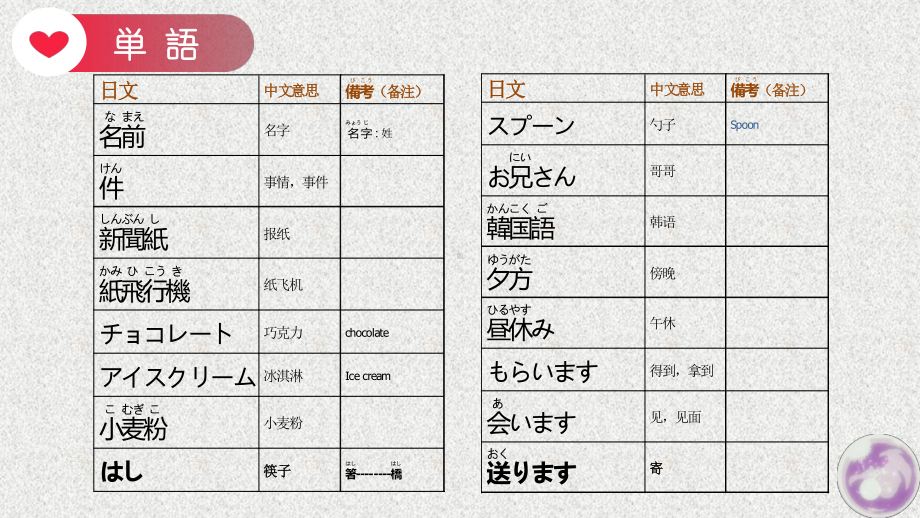 第8课 李さんは 日本語で 手紙を 書きますppt课件(9)-2023新标准初级《高中日语》上册.pptx_第3页