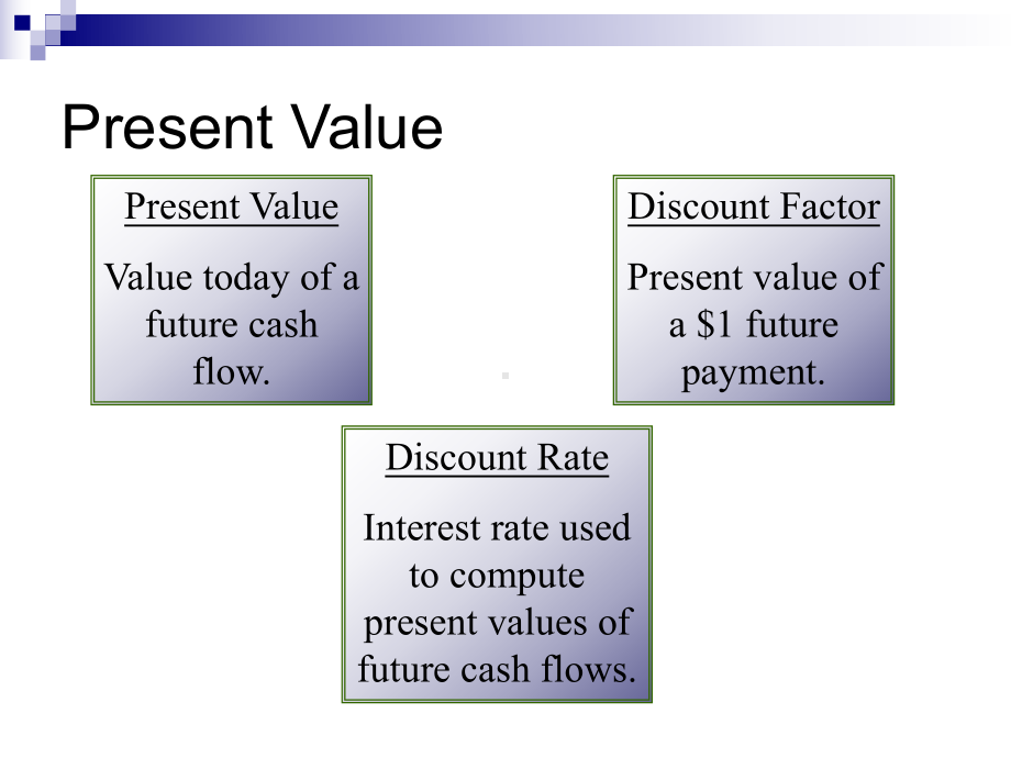 大学课件：资产评估学TOPIC 2 Time value of money.ppt_第3页