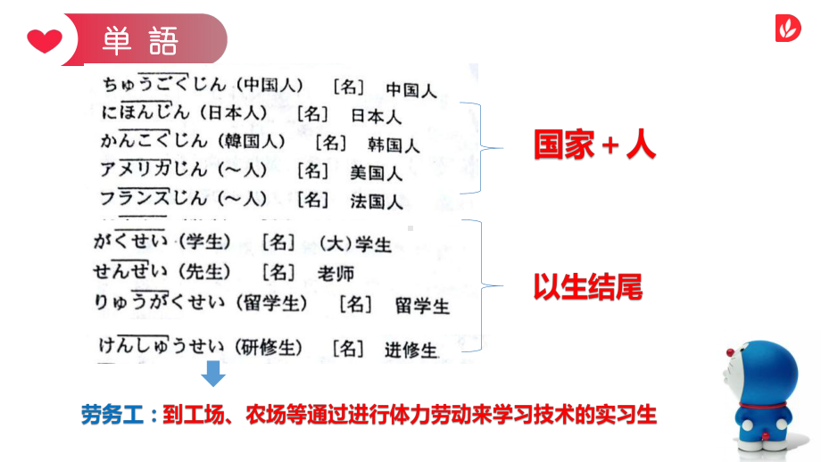 第1课 李さんは中国人ですppt课件(5)-2023新标准初级《高中日语》上册.pptx_第2页