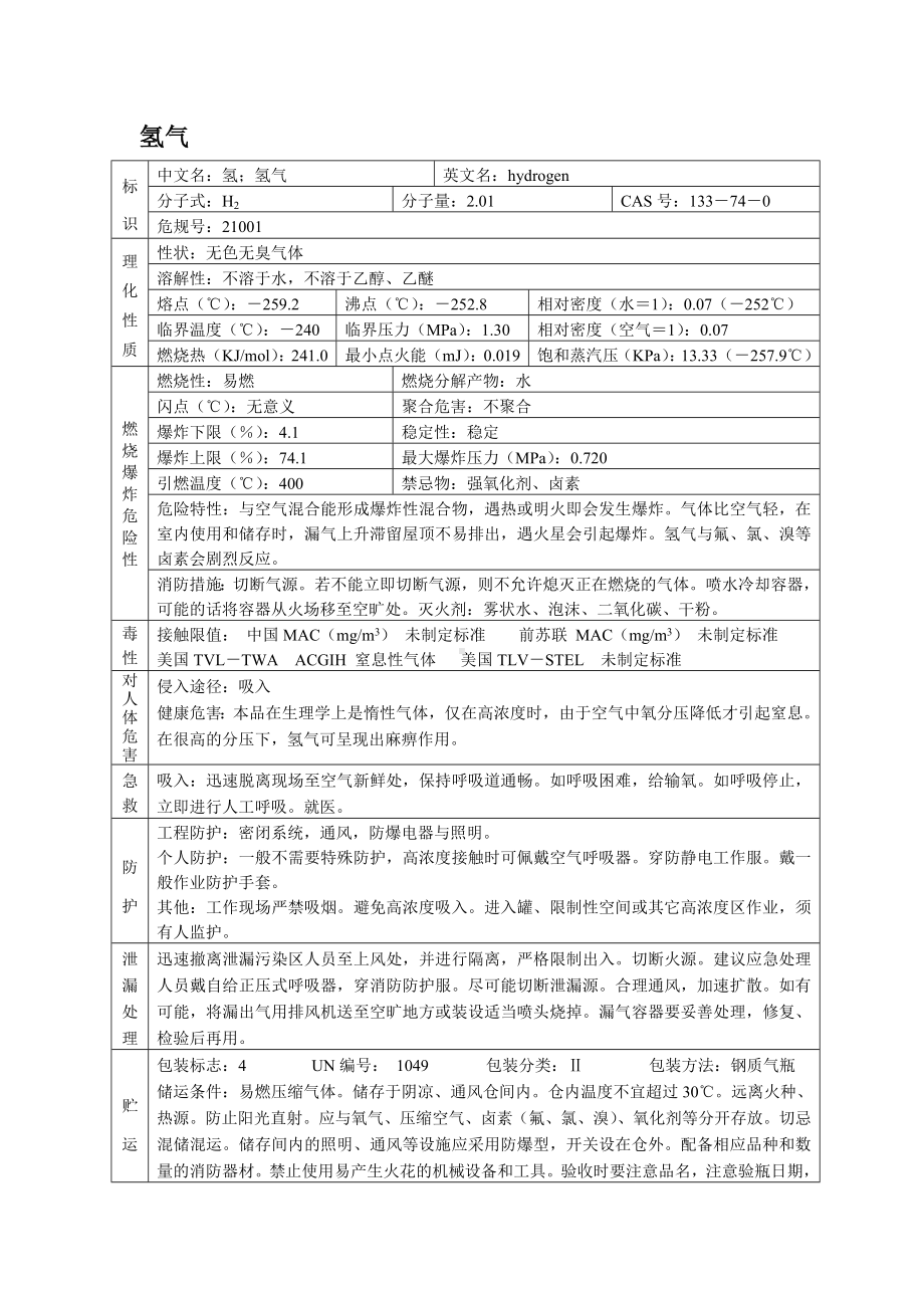 危险化学品安全技术说明书之氢气.docx_第1页