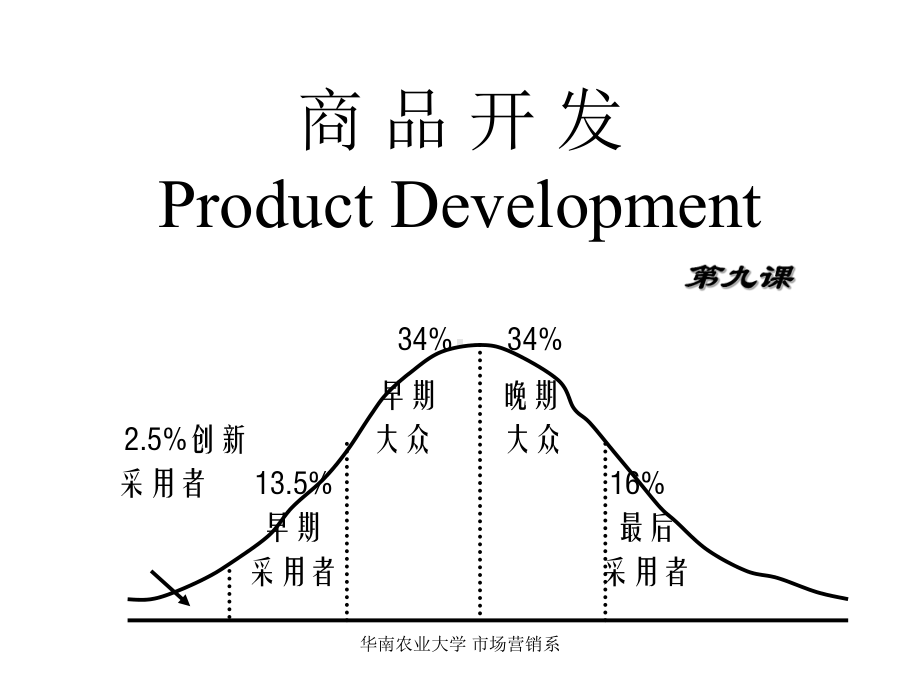 大学课件：PD9 筛选.ppt_第1页