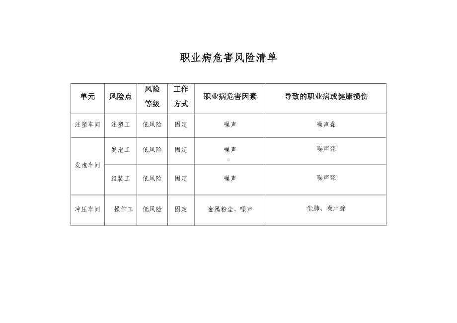 注塑企业职业病危害风险清单.docx_第1页