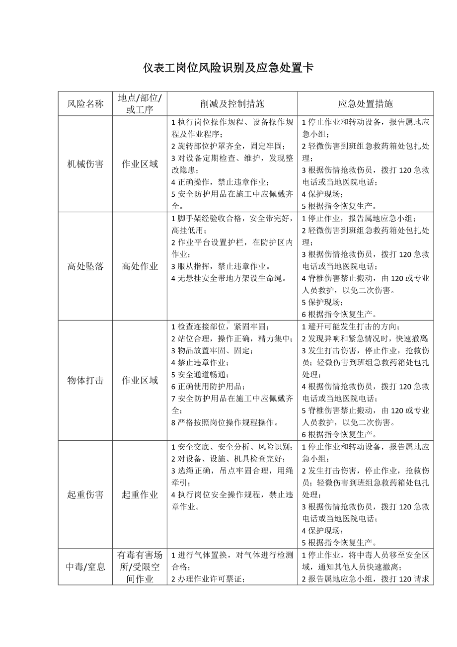 仪表工岗位风险识别及应急处置卡.docx_第1页