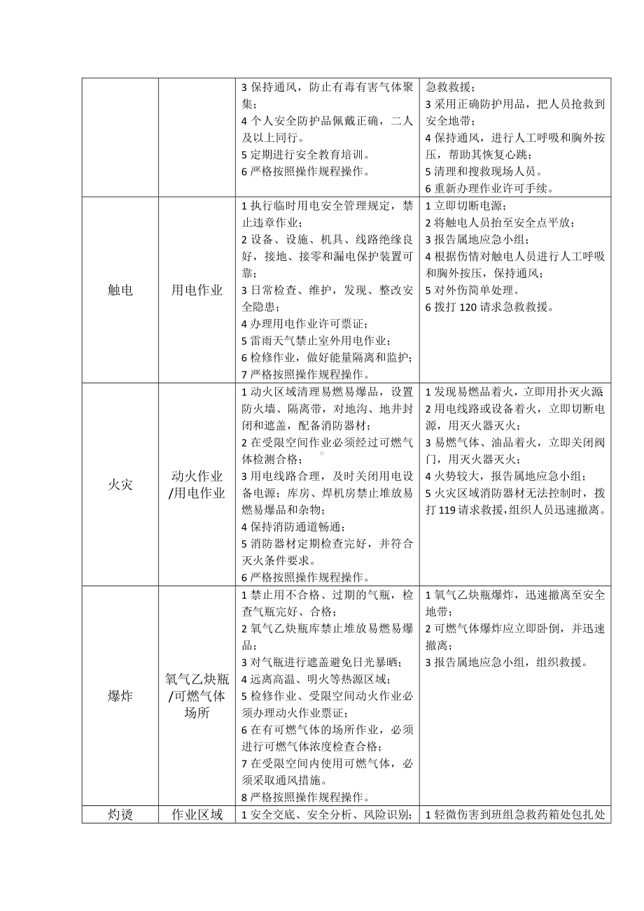 仪表工岗位风险识别及应急处置卡.docx_第2页