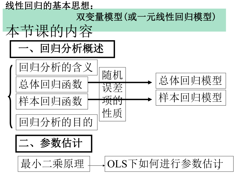 大学课件：第2章 回归概述(新）.ppt_第3页