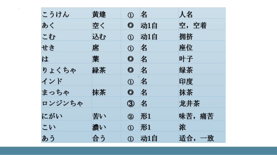 第11课 世界のお茶 海を渡ったお茶 ppt课件-2023新人教版《初中日语》第三册.pptx_第3页