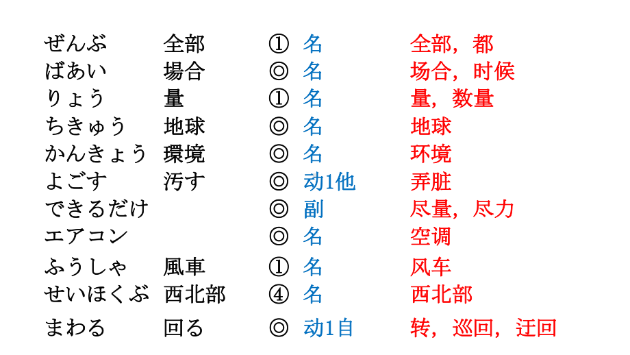 第6課 電気 ppt课件-2023新人教版《初中日语》第三册.pptx_第3页