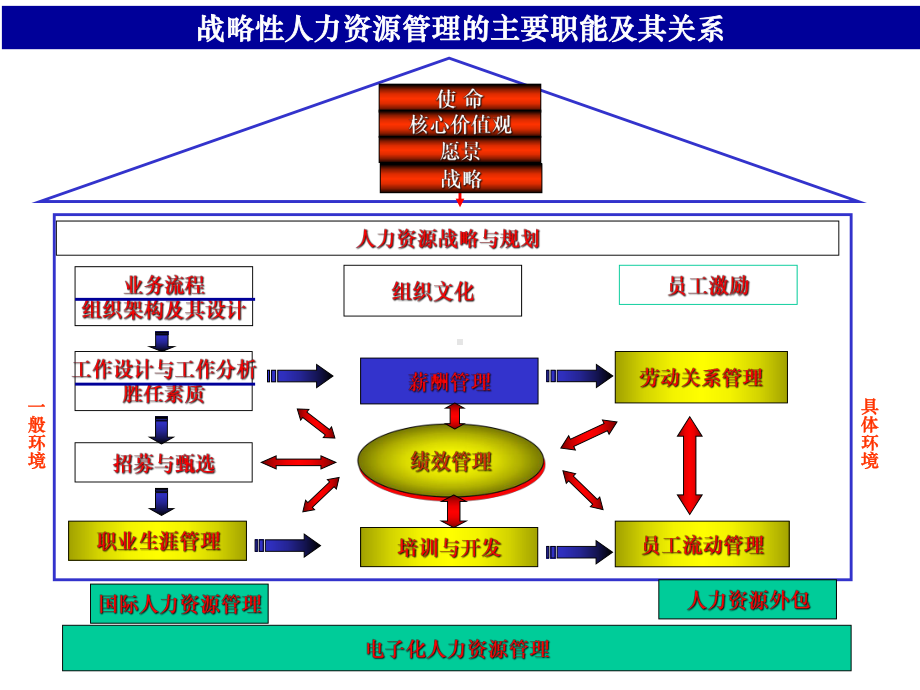 大学课件：薪酬管理.ppt_第2页