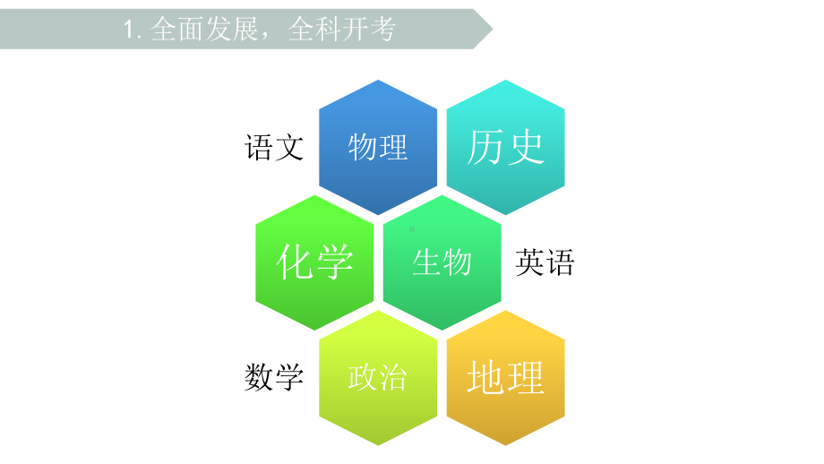 2023春高一选科指导班会ppt课件.pptx_第3页