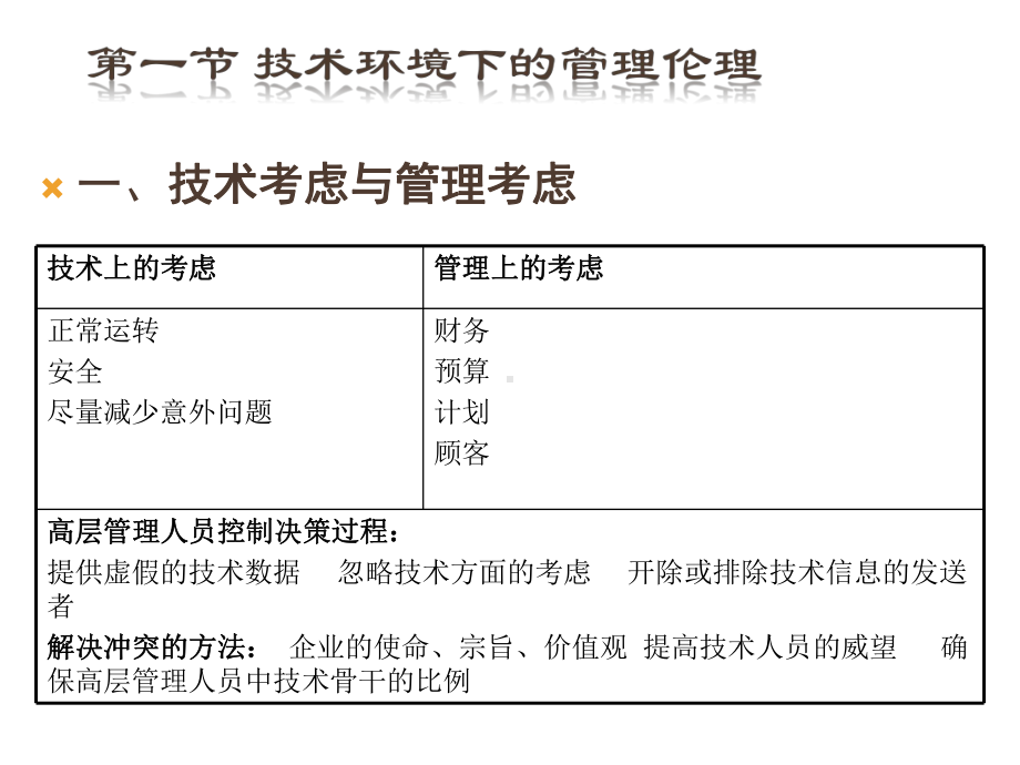 大学课件：第7章：多样化背景下的管理伦理.pptx_第2页