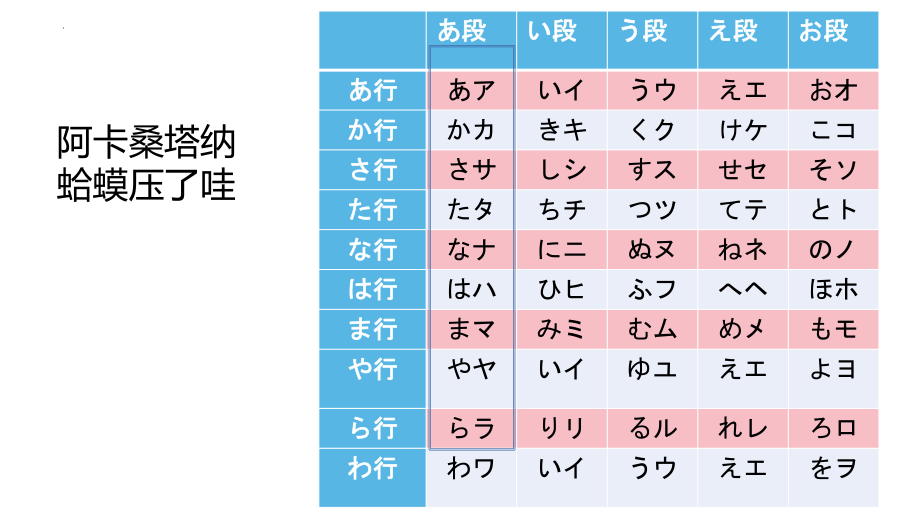 单元复习 ppt课件-2023新标准初级《高中日语》上册.pptx_第2页