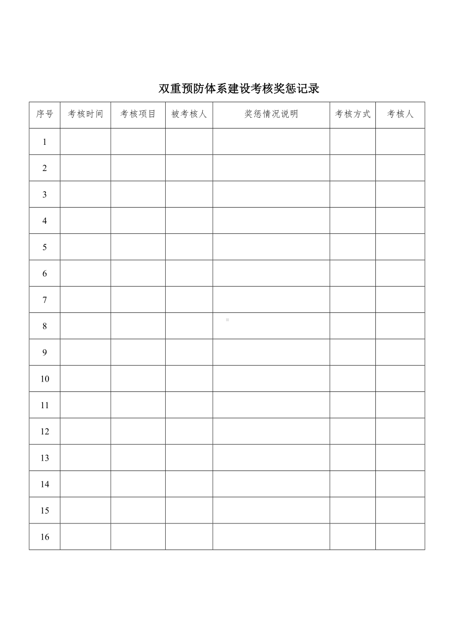 双重预防体系建设考核奖惩记录.docx_第1页