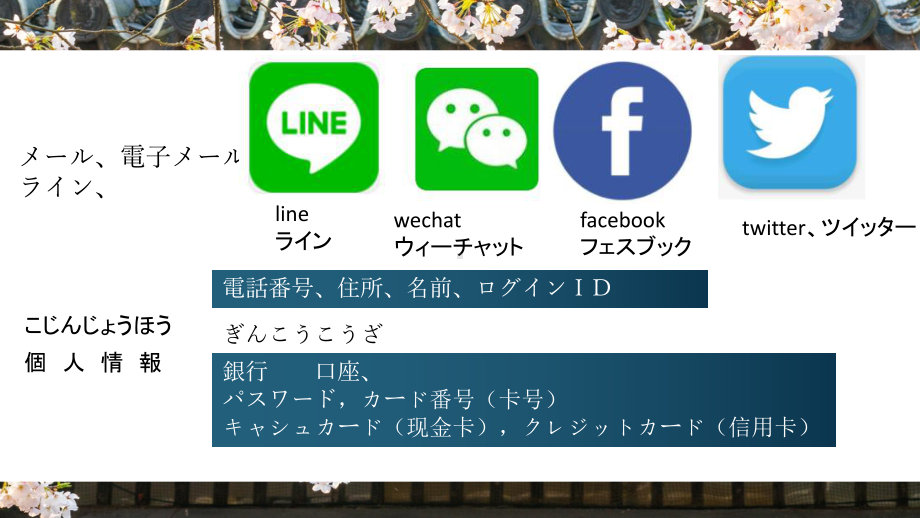 第8課 李さんは日本語で手紙を書きますppt课件-2023新标准初级《高中日语》上册.pptx_第3页