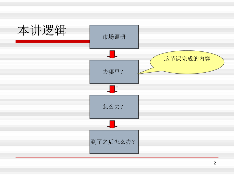 大学课件：国际市场目标选7.ppt_第2页