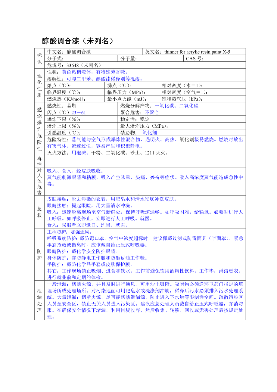 危险化学品MSDS之醇酸调合漆.docx_第1页