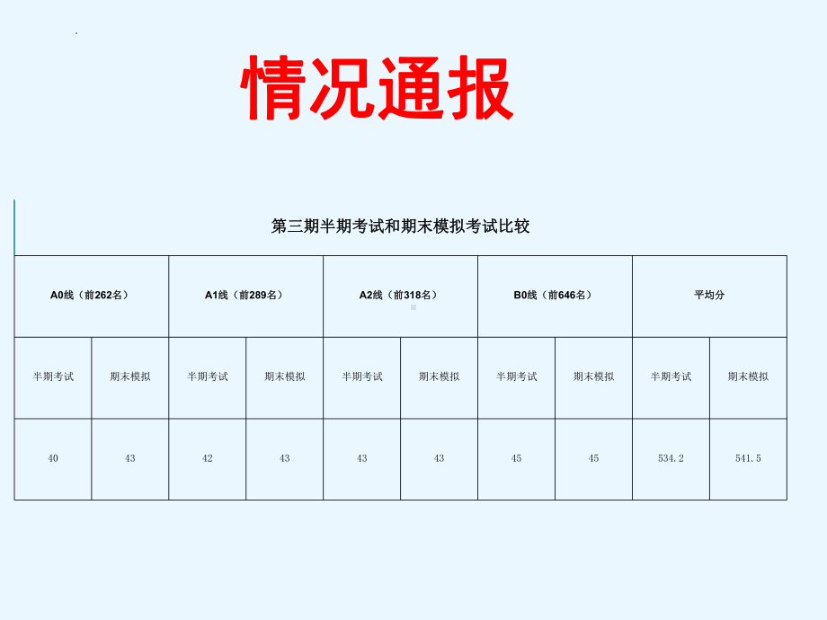 2023春高二第三期寒假主题班会ppt课件.pptx_第2页