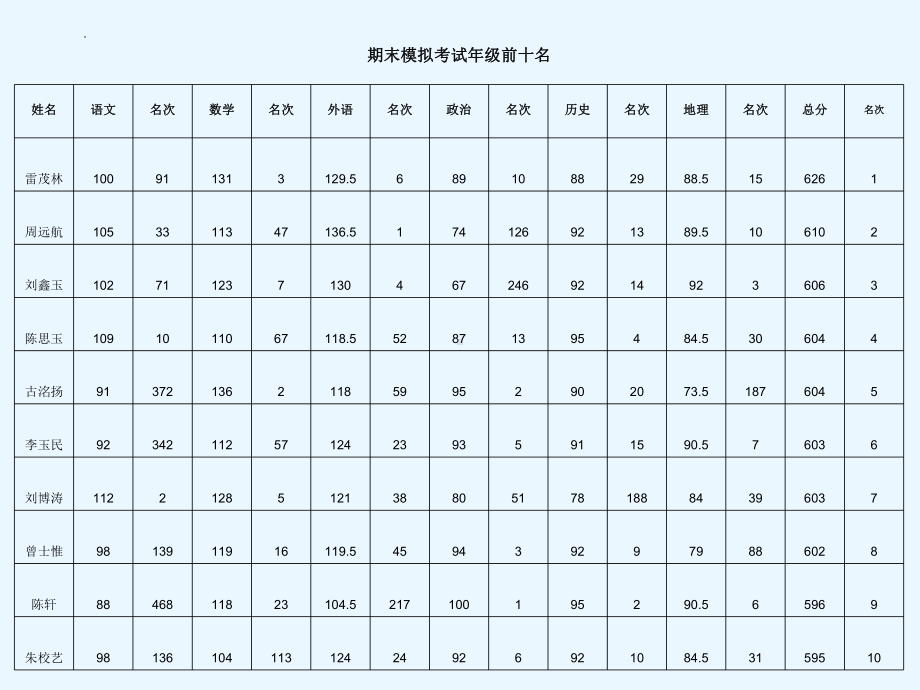 2023春高二第三期寒假主题班会ppt课件.pptx_第3页