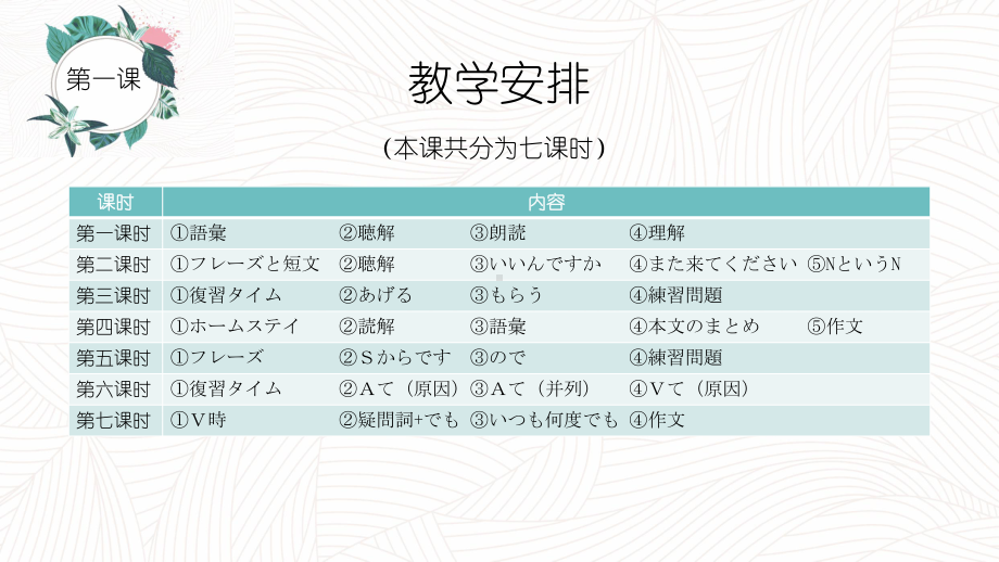 第一课 交流会 第一课时 ppt课件-2023新人教版《初中日语》第三册.pptx_第2页