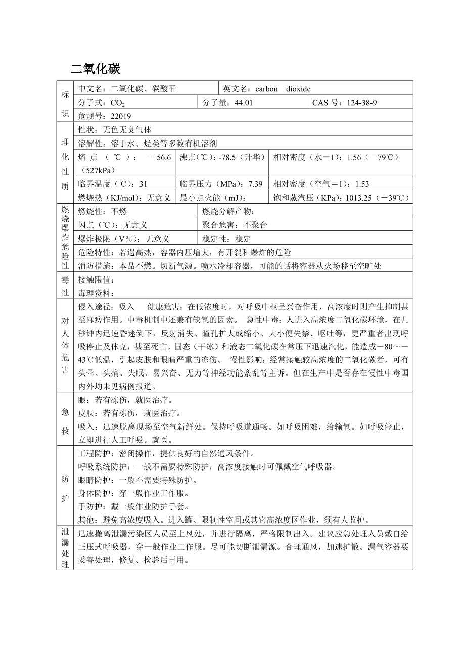 危险化学品MSDS之二氧化碳.docx_第1页