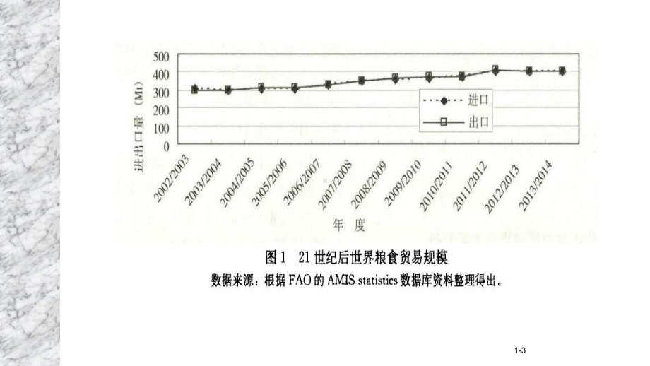 大学课件：第七章中国粮食贸易格局.ppt_第3页