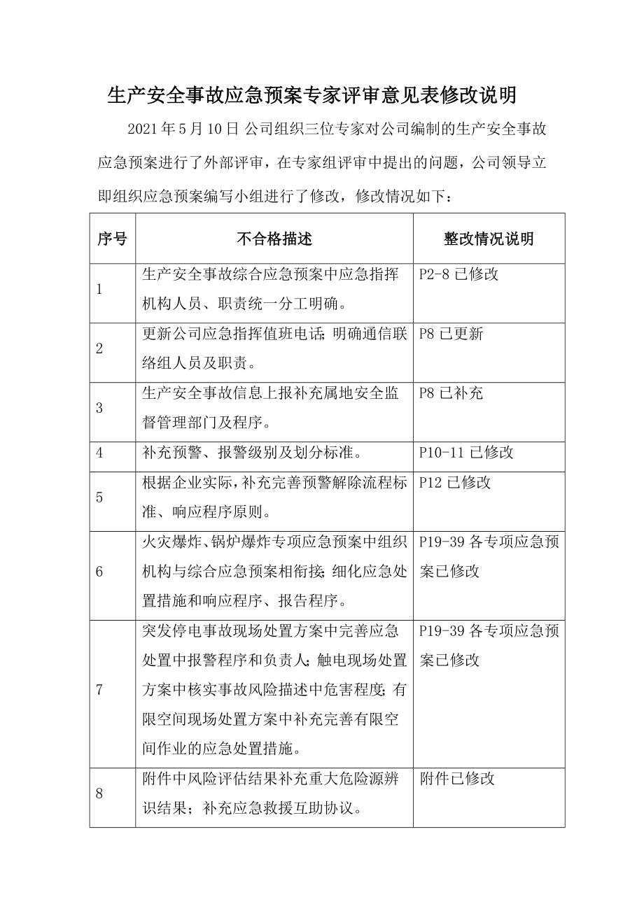 应急预案外审整改报告.docx_第1页