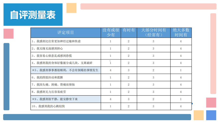 考后不积极,心理有问题 ppt课件-2023春高中考后心态调整班会.pptx_第3页