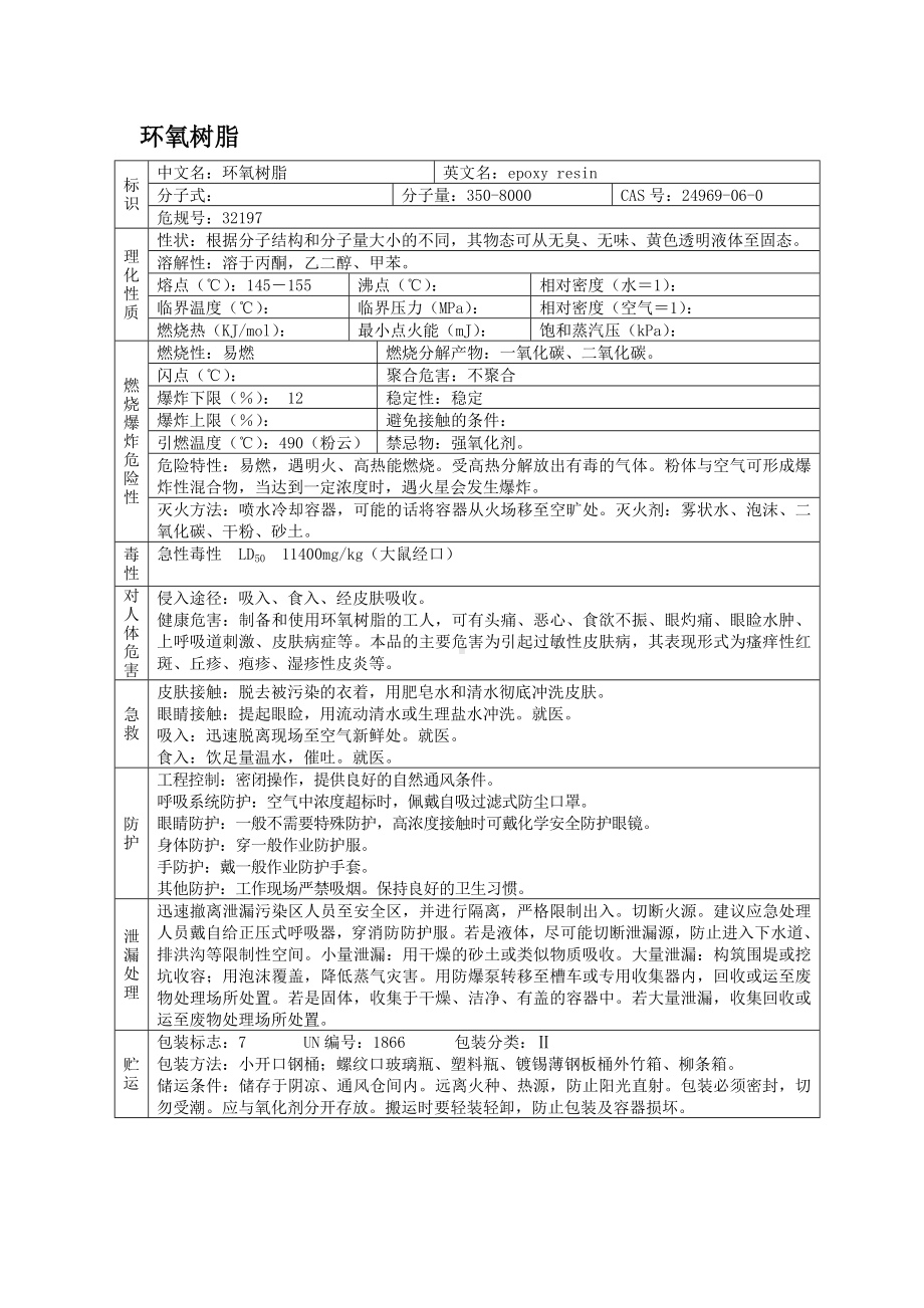 危险化学品MSDS之环氧树脂.docx_第1页