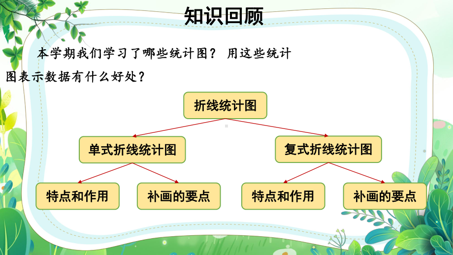 苏教版五年级数学下册第八单元期末复习第4课《统计天地》公开课课件.pptx_第2页