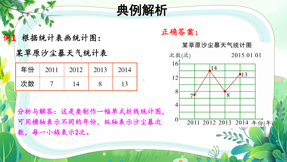 苏教版五年级数学下册第八单元期末复习第4课《统计天地》公开课课件.pptx_第3页