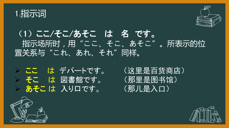 第3课 ここは　デパートですppt课件-2023新标准初级《高中日语》上册.pptx_第3页